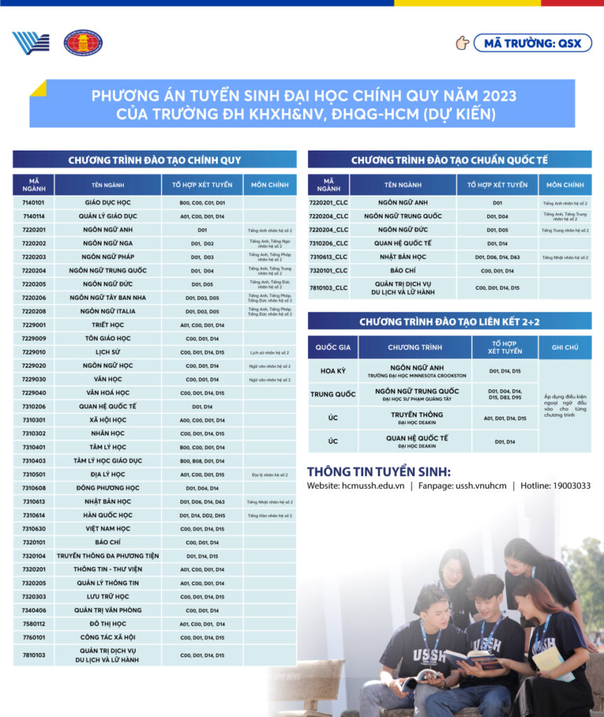 Trường Đại học Khoa học Xã hội và Nhân văn công bố phương án dự kiến tuyển sinh đại học chính quy 2023